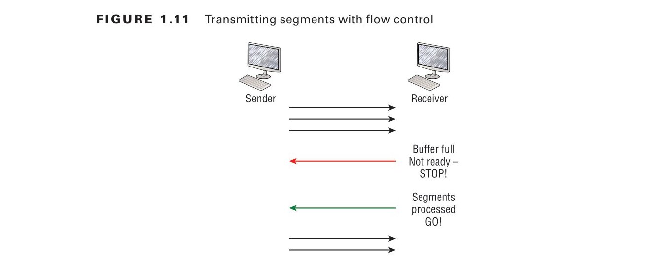 flow control