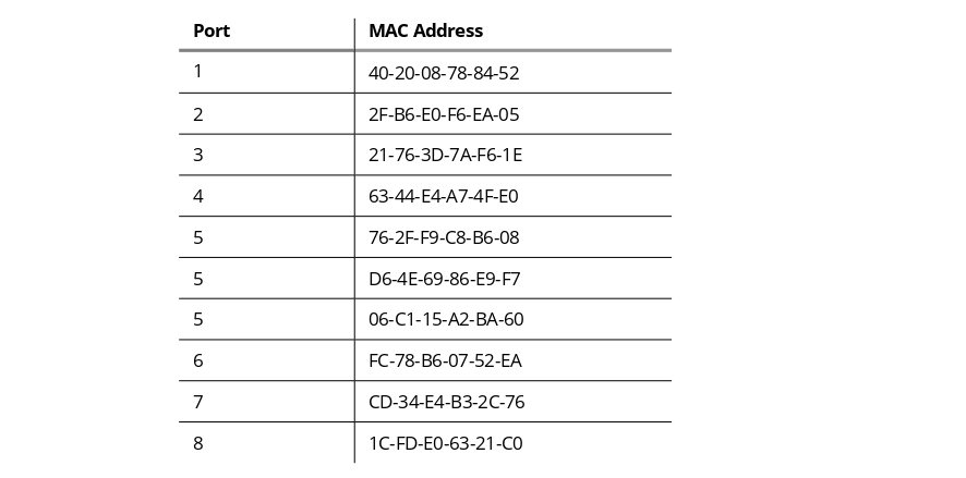 bảng switch 3