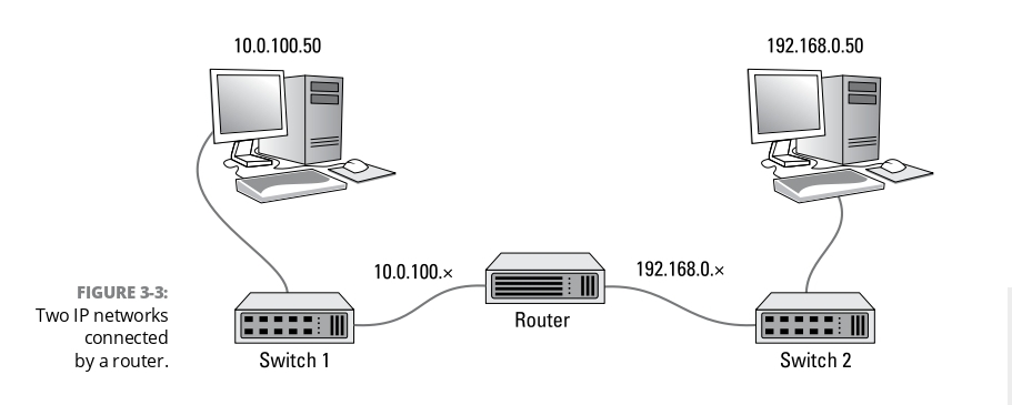 router