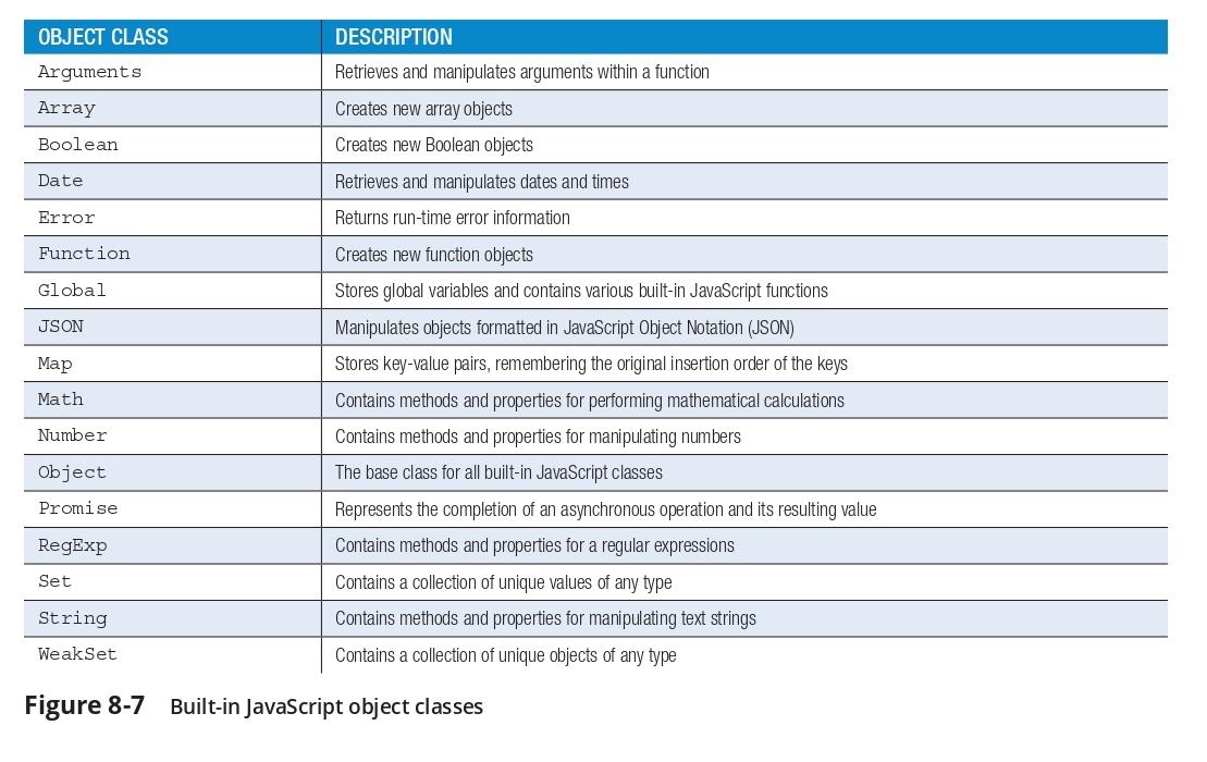 object class