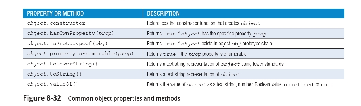 base object