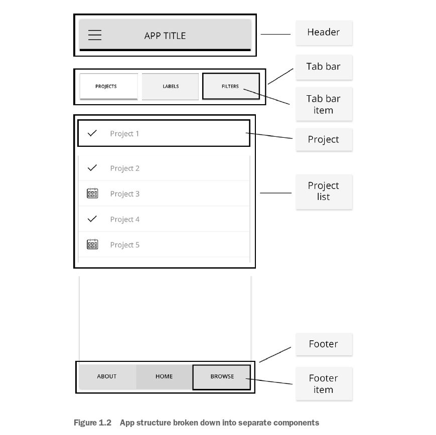 mockup 2