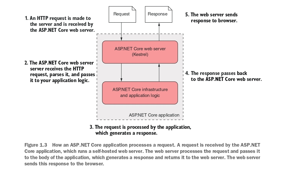 asp server