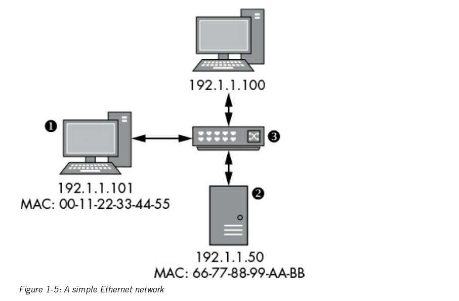 ethernet