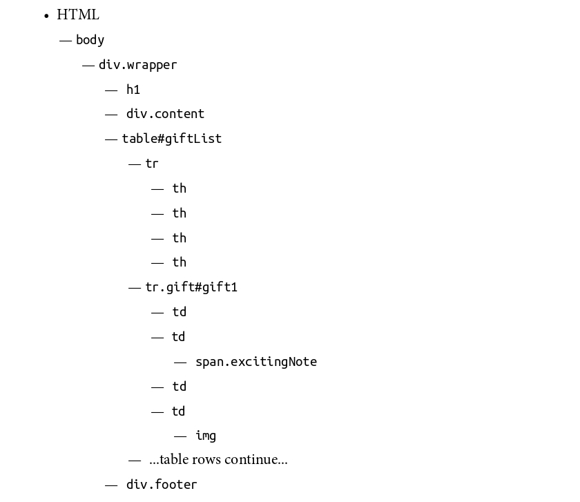 html tree