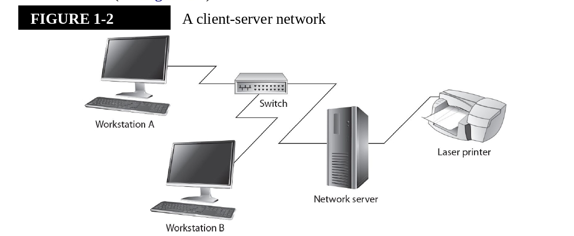 server