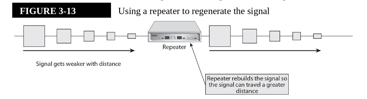 repeater