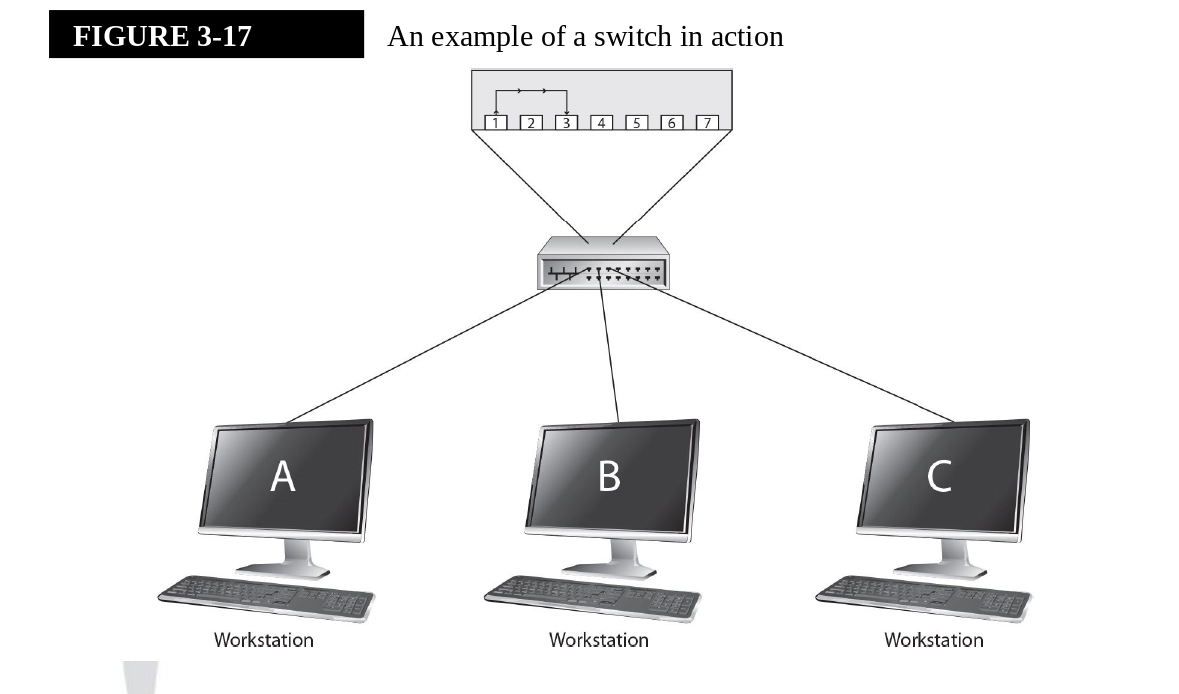 switch