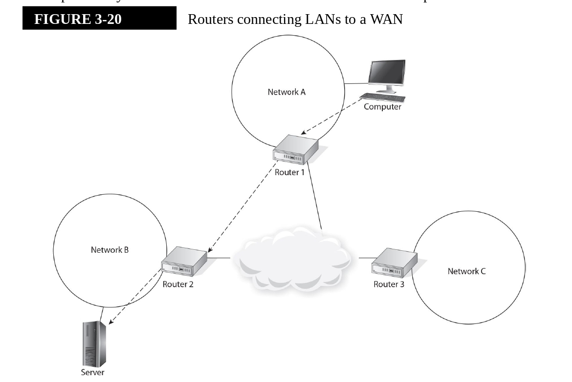 router