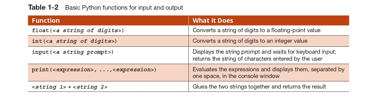 function