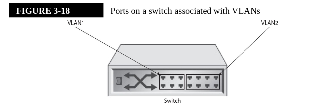 vlan