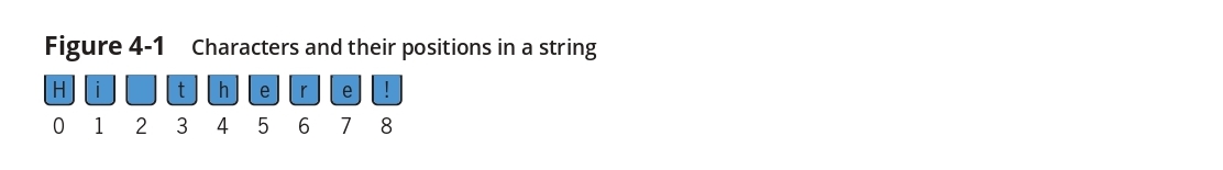 string