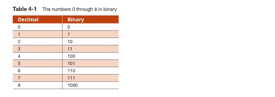 bảng