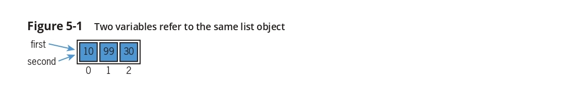 list