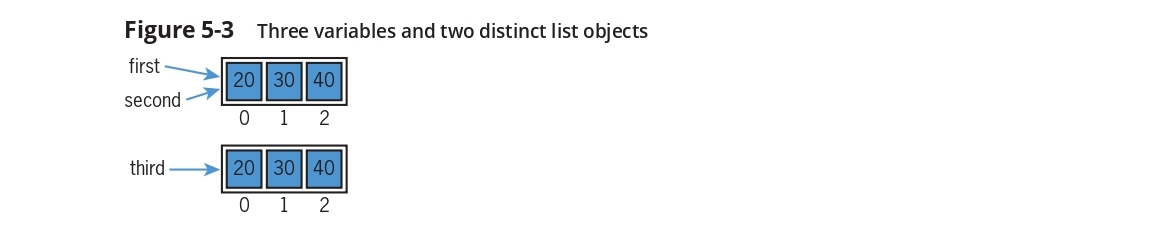 object