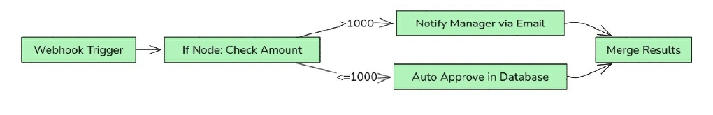 merge