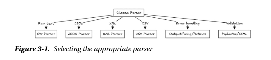 parser