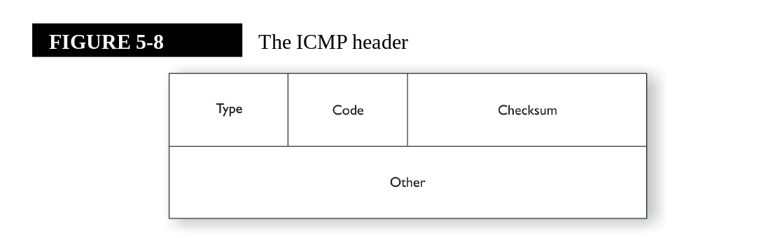 ICMP