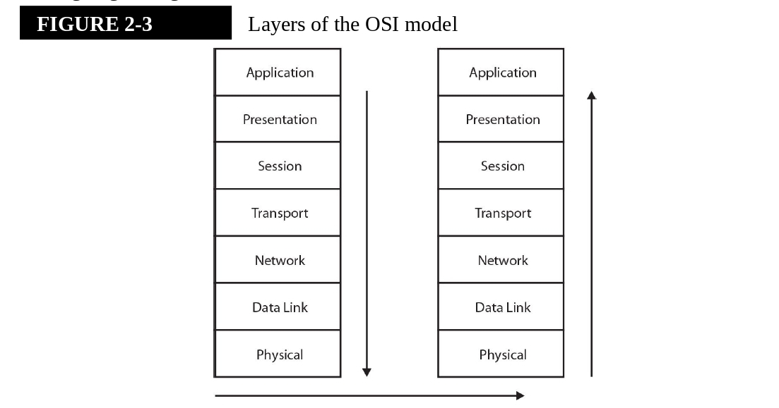OSI