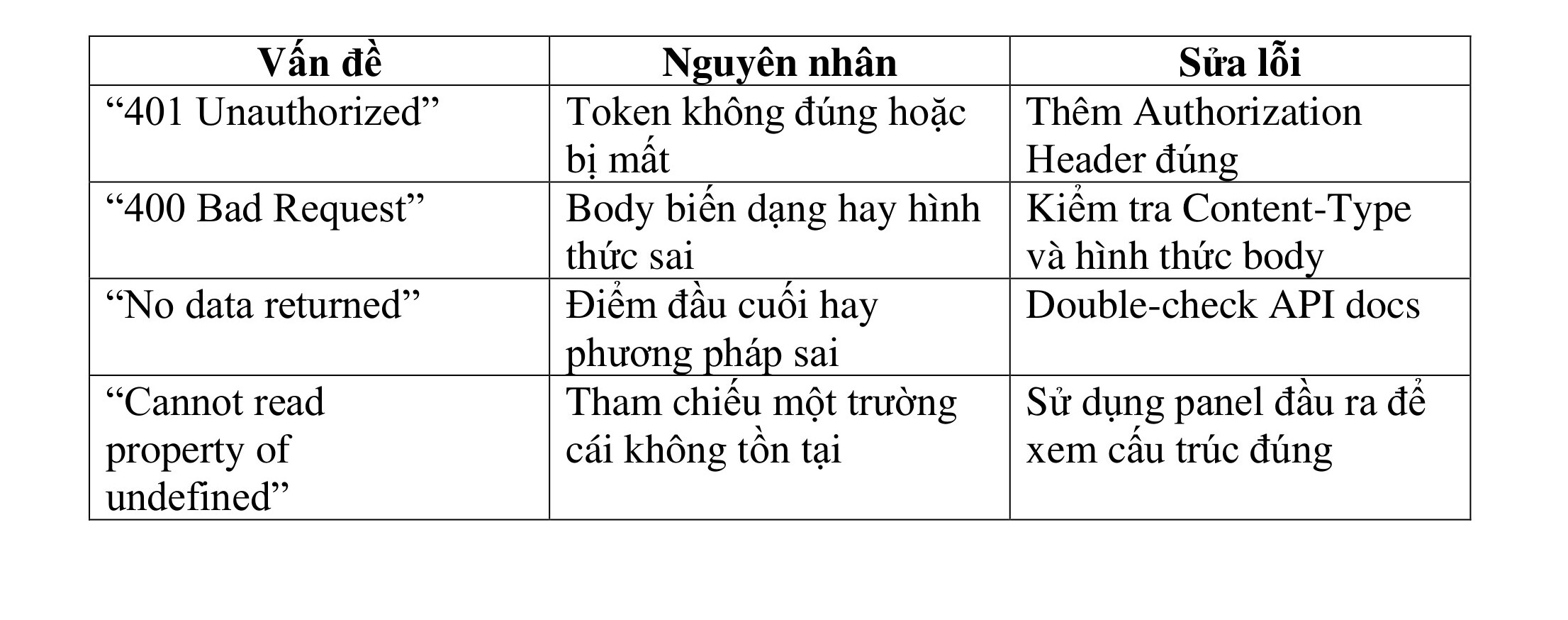lỗi