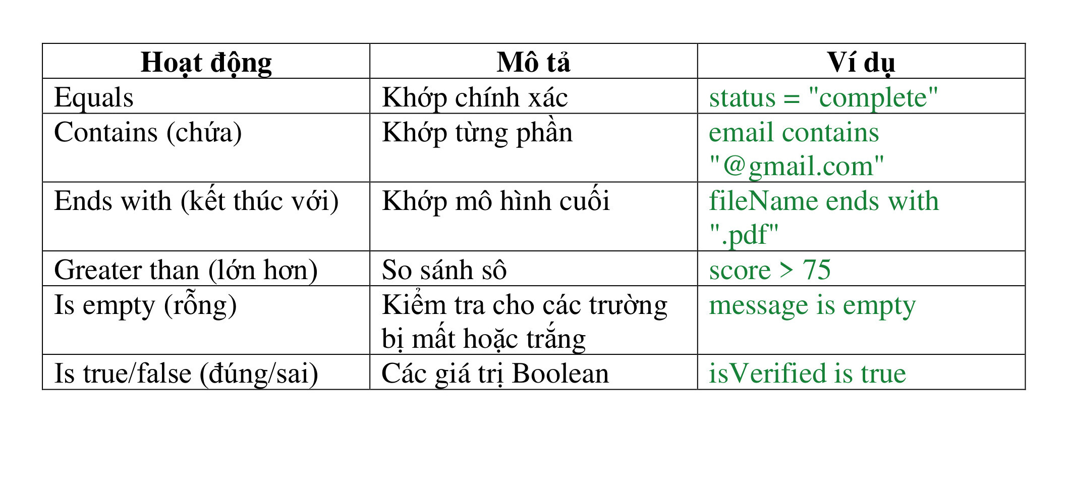 code 1