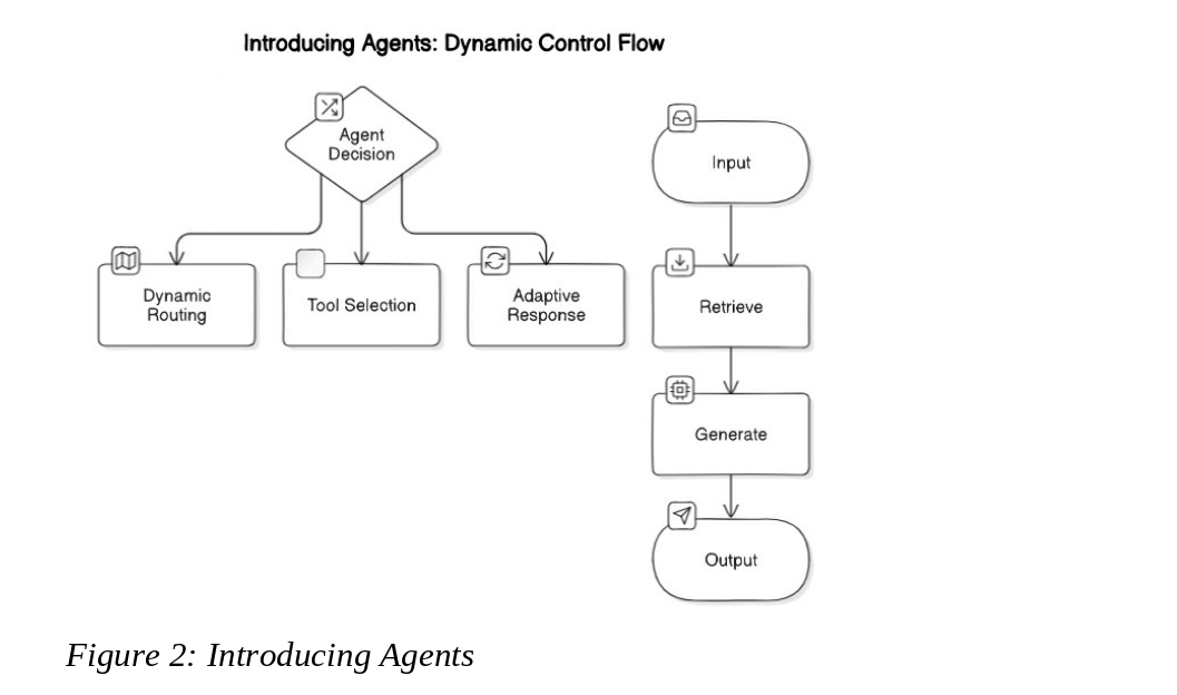 agents
