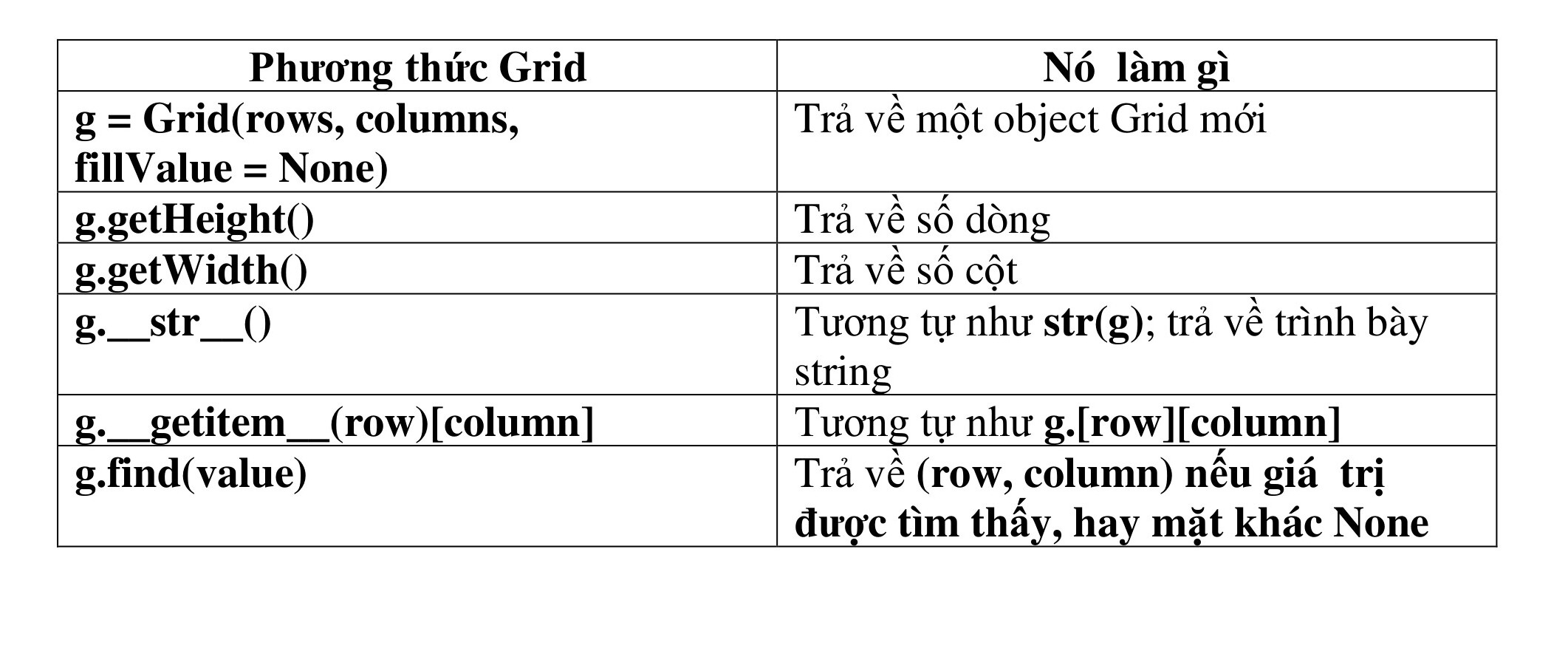 table 1