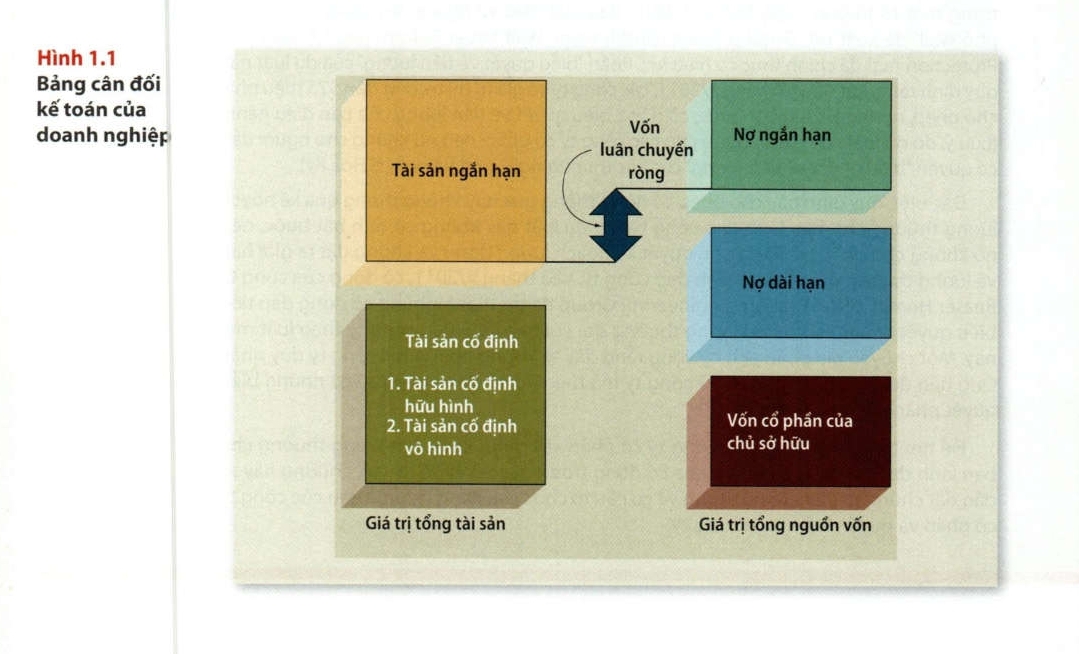 cân